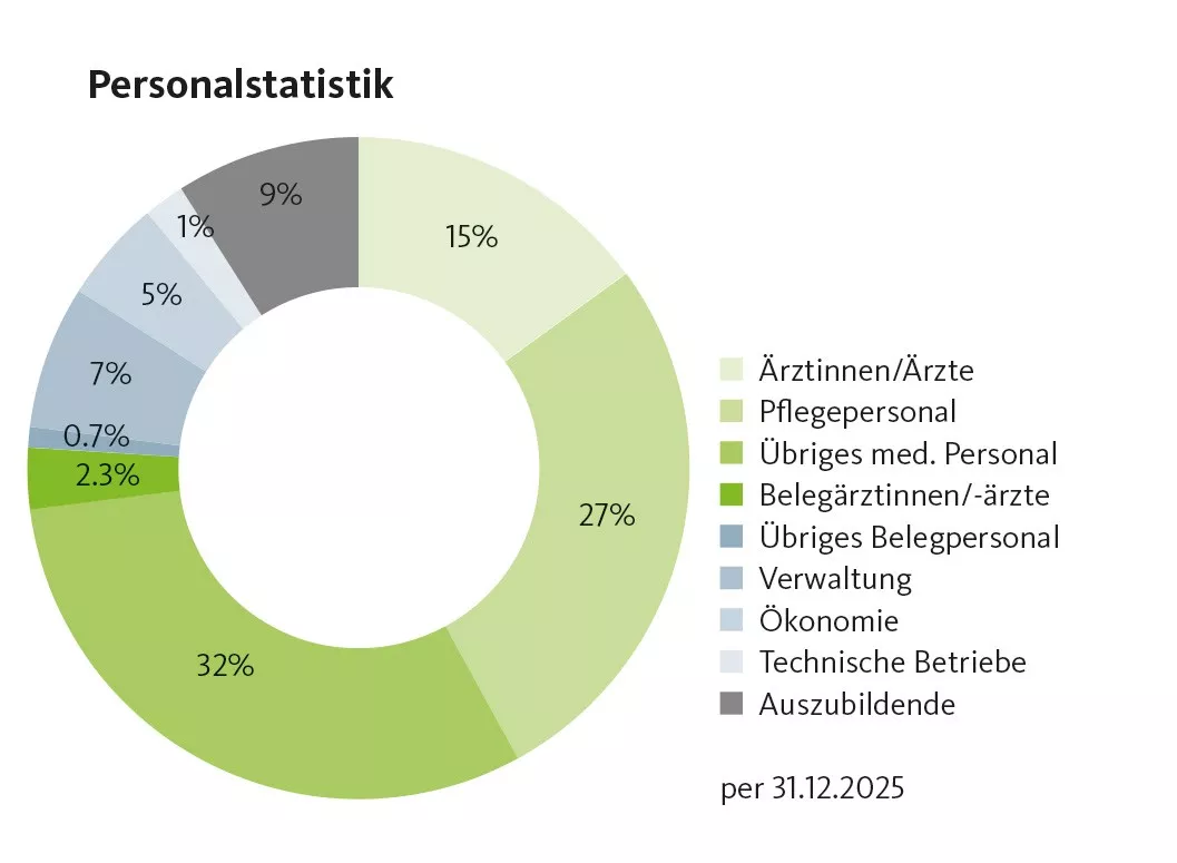 Personalstatistik_1euf63upb6k8f.jpg