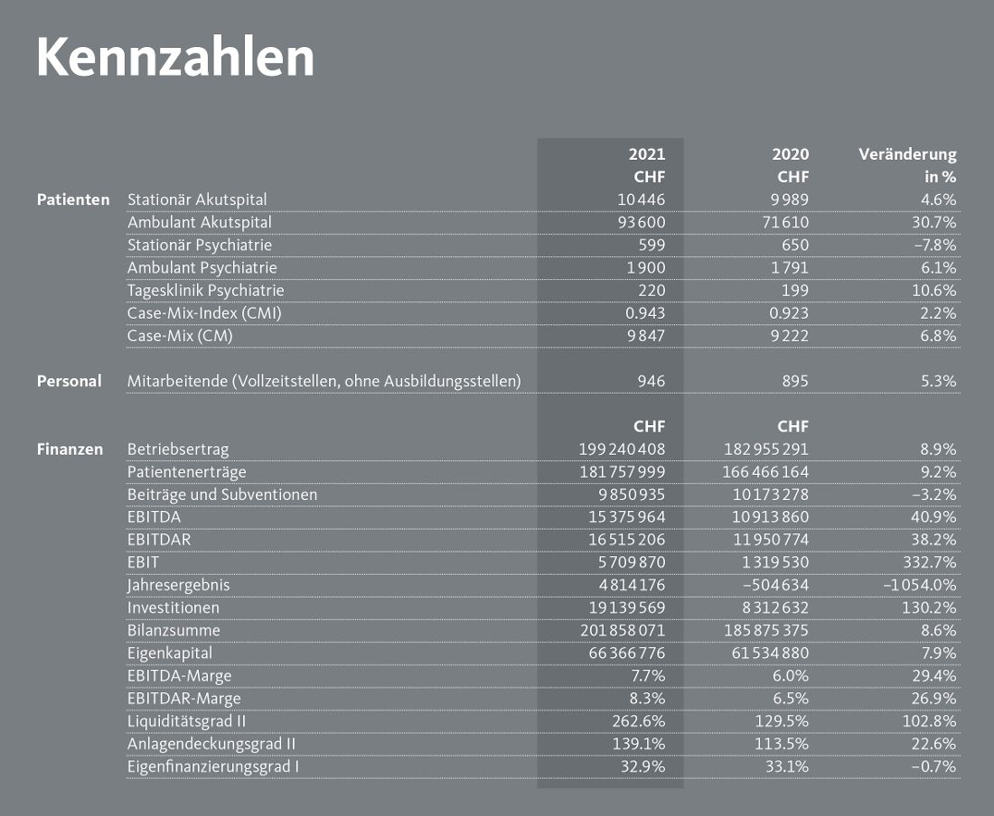 Kennzahlen_GB21.jpg